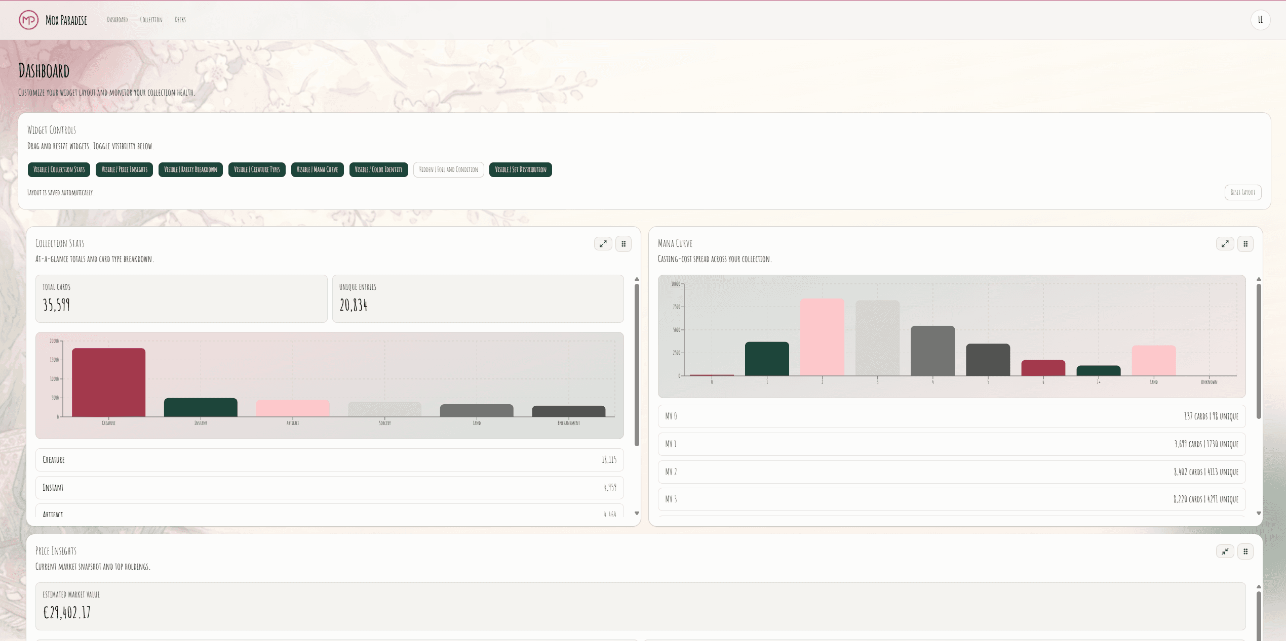 Dashboard widgets showing value and composition trends.